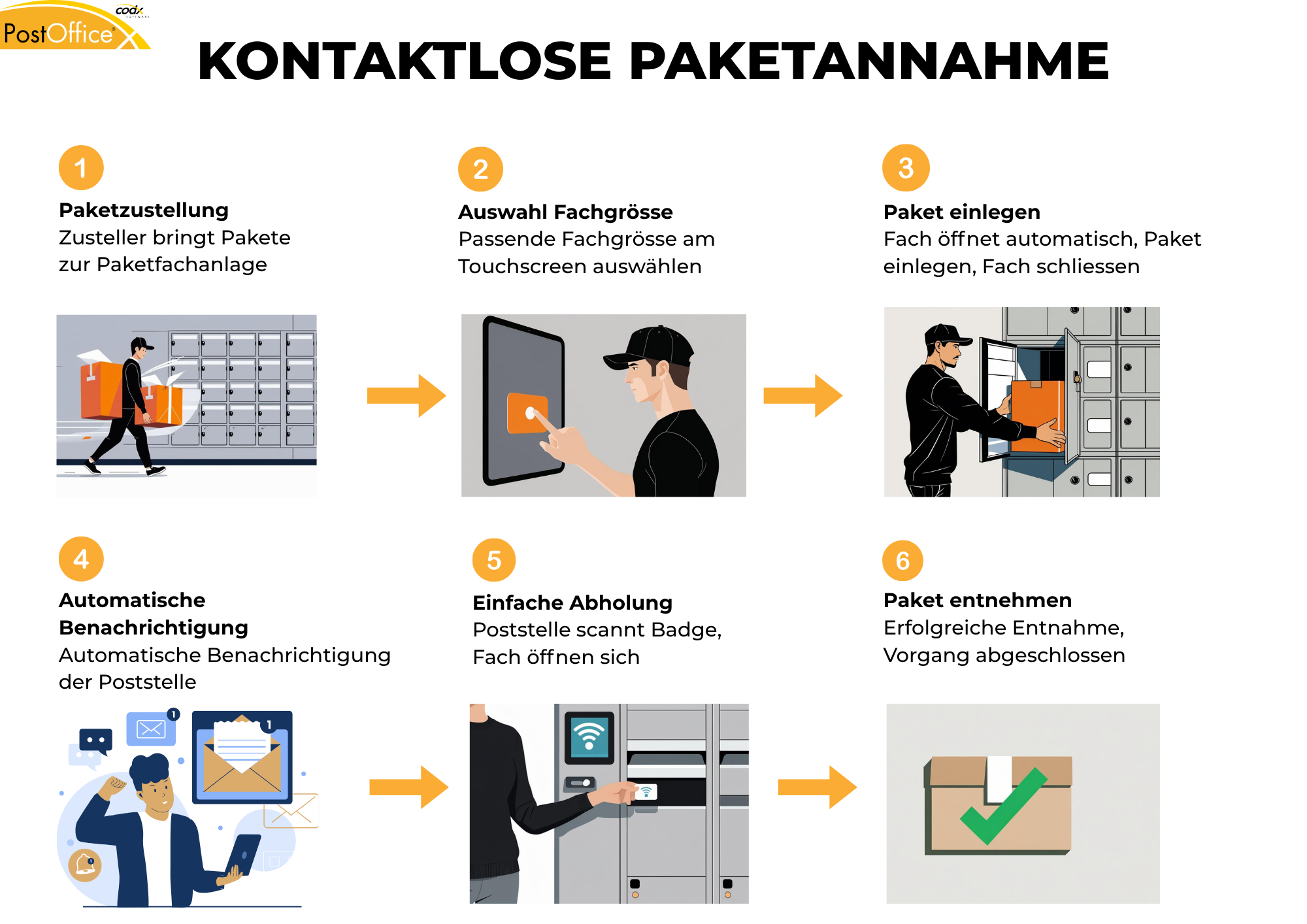Kontaktlose Paketannahme Kontaktlose Paketannahme