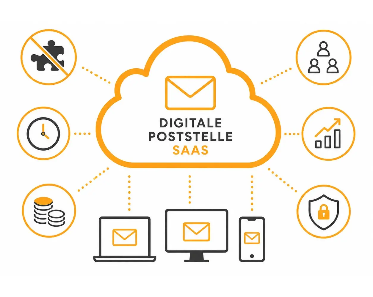 Digitale Poststelle SaaS